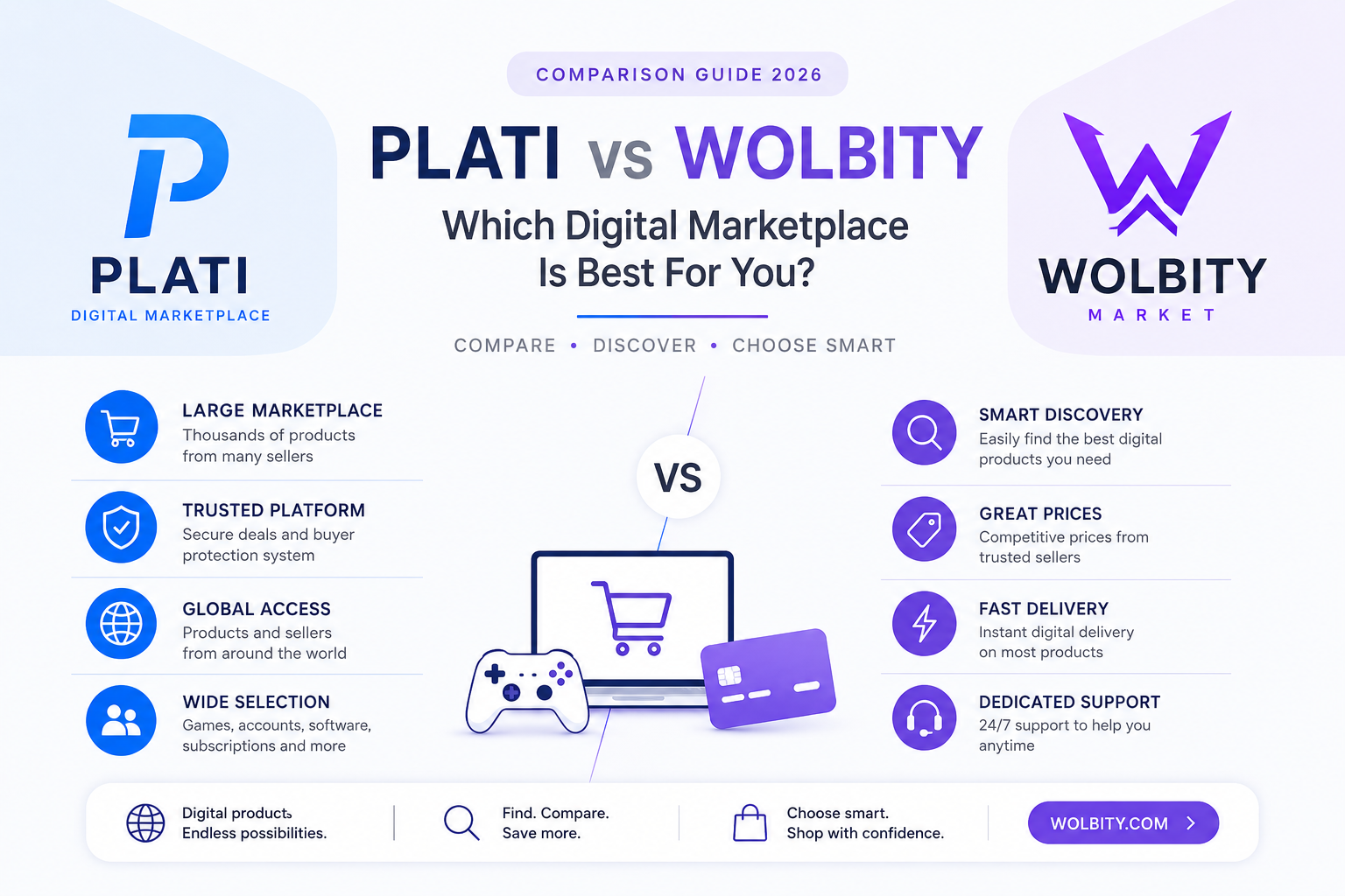 Plati vs Wolbity: Comparing Digital Goods Marketplaces in 2026 cover