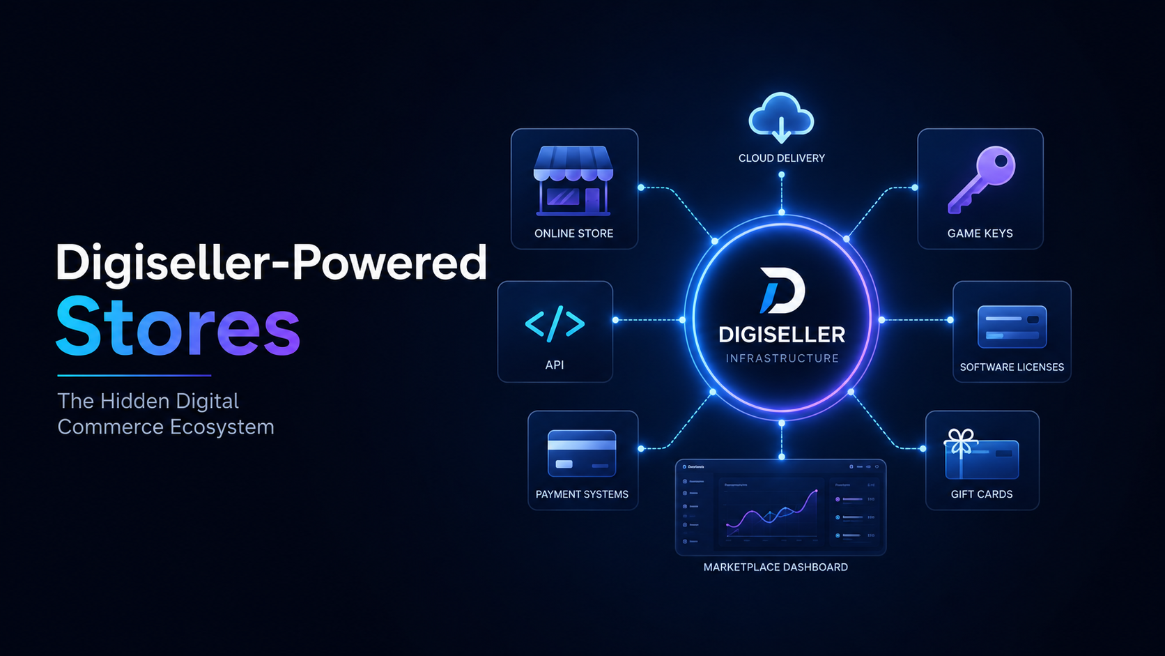 Digiseller-Powered Stores: The Complete Guide to Digital Marketplaces, Plati Market Alternatives, and Hidden Digital Commerce Networks cover