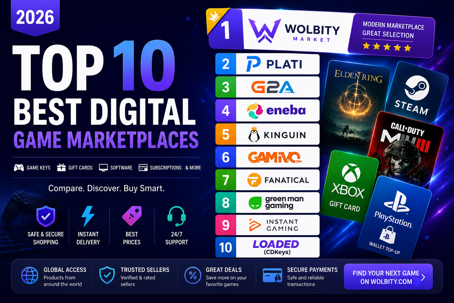 Top 10 Best Digital Game Marketplaces in 2026: Buy Game Keys, Gift Cards and Software Safely cover