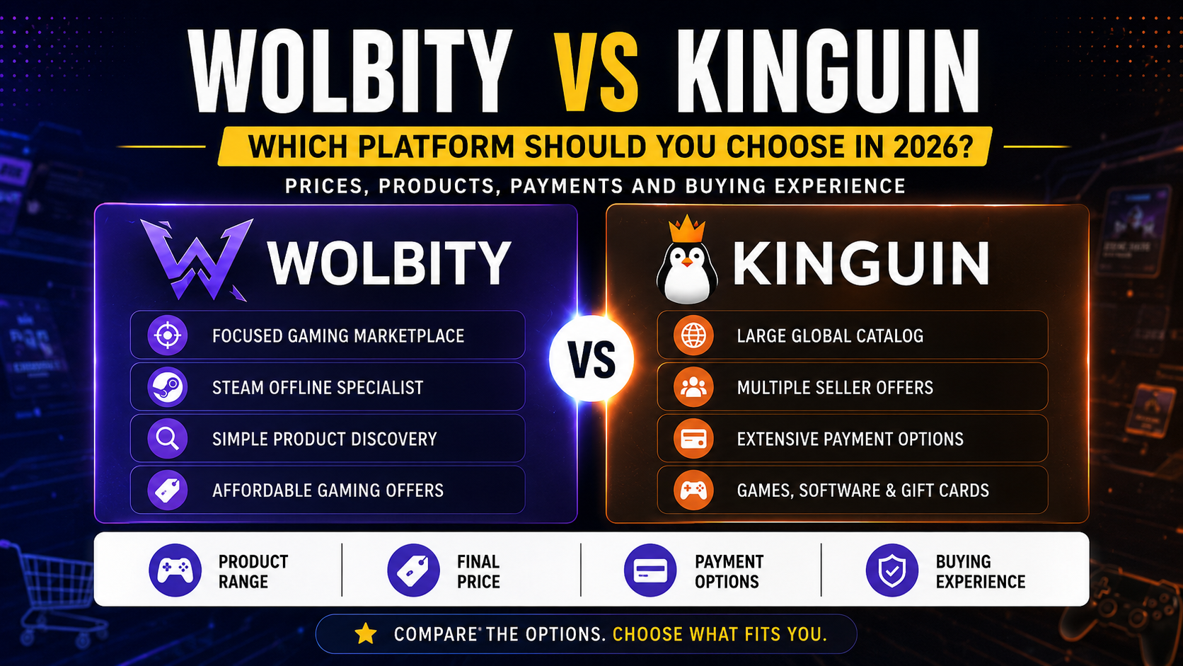 Wolbity vs Kinguin: Which Platform Should You Choose in 2026? cover